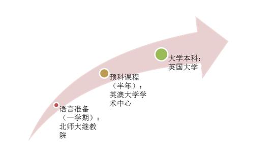 W(xu)Ӣ(gu)УӋ(j)